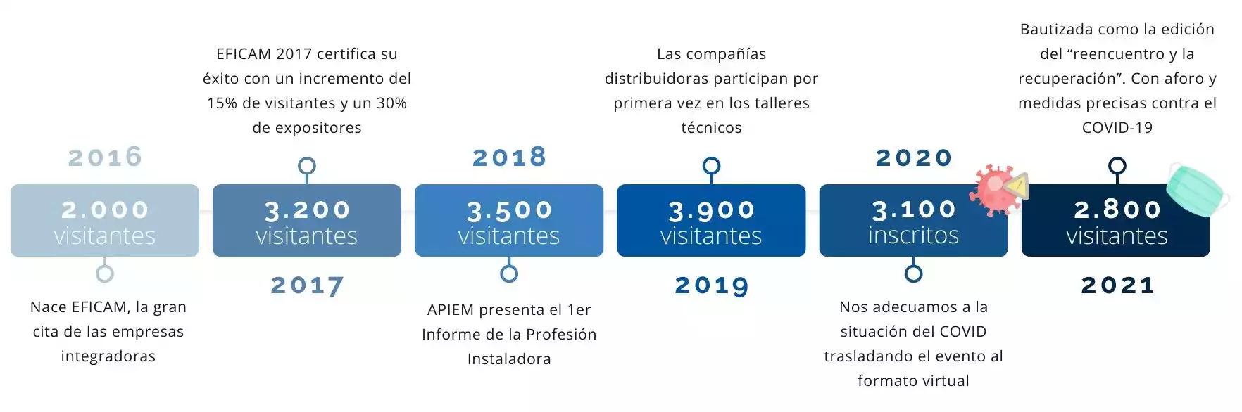_984_https://toscano.es/wp-content/uploads/2022/05/EFICAM-en-cifras.webp