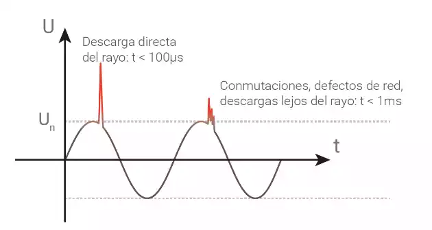  _893_https://toscano.es/wp-content/uploads/2022/07/esquema-proteccion-fotovoltaica.webp