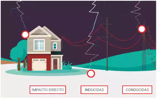  _137_https://toscano.es/wp-content/uploads/2022/07/porteccion-fotovoltaica.webp