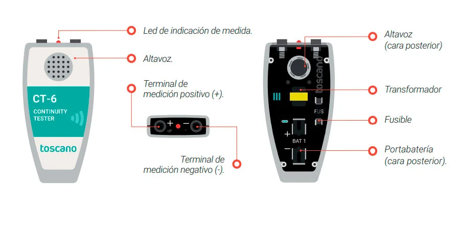  _53_https://toscano.es/wp-content/uploads/2022/08/body-post-ct6-2.webp