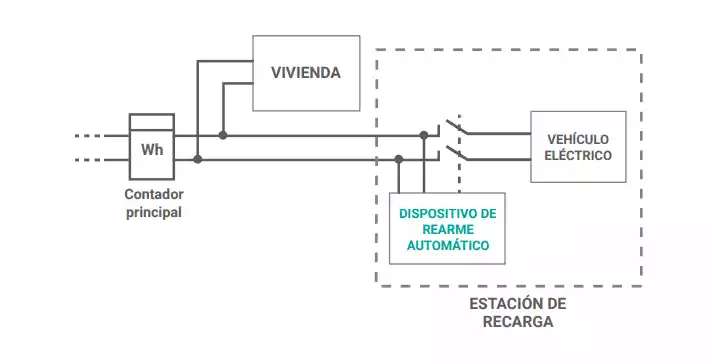 _529_https://toscano.es/wp-content/uploads/2022/09/configuracion-rearme-vivienda-itc-bt-52.webp
