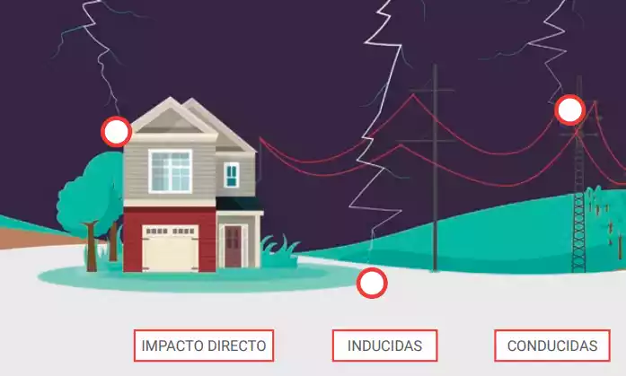  _224_https://toscano.es/wp-content/uploads/2022/10/sobretensiones-transitorias-toscano-2022-blog-2.webp