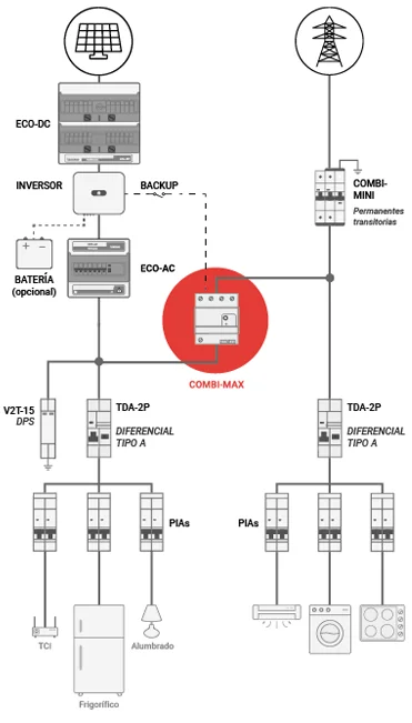  _567_https://toscano.es/wp-content/uploads/2023/01/backup-cargas-criticas-backup-max.webp
