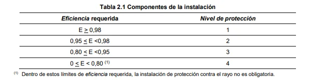 _252_https://toscano.es/wp-content/uploads/2023/10/tabla-de-tipo-de-instalacion.webp
