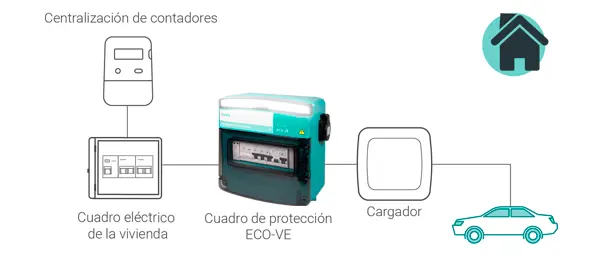  _432_https://toscano.es/wp-content/uploads/2023/11/esquema-1-eco-ve-2023.webp